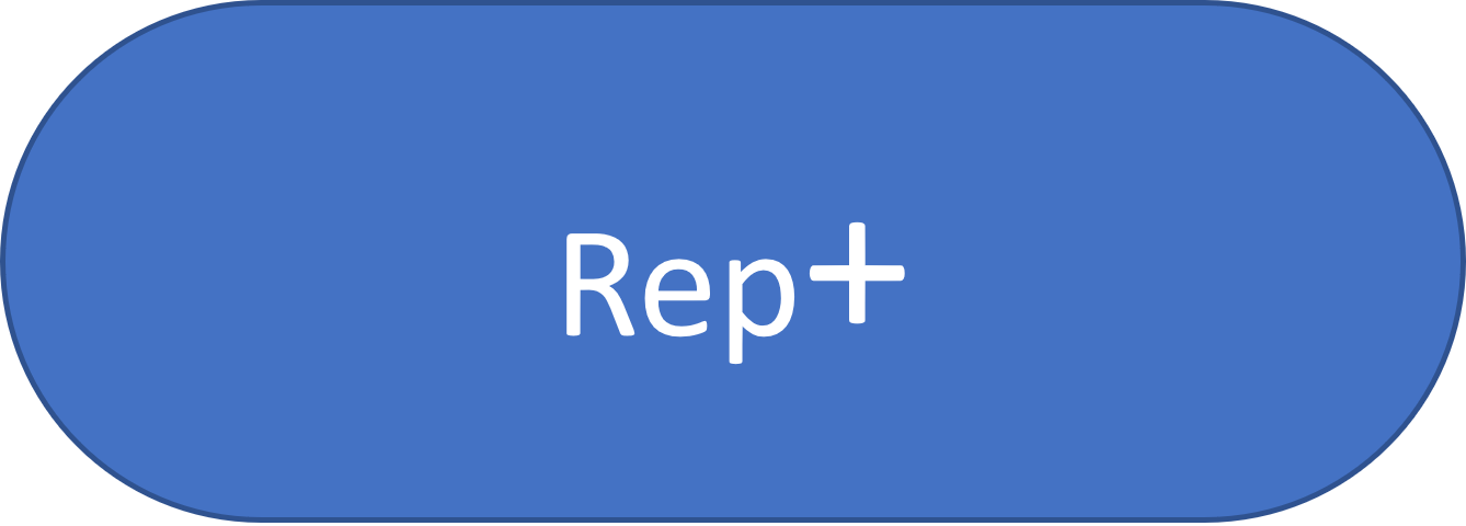 Repetition