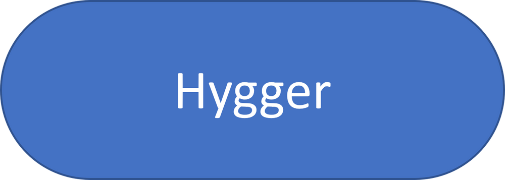Hygger